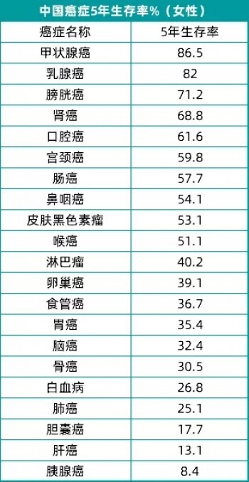 女性要把握好機會