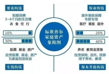 股票行情的投資