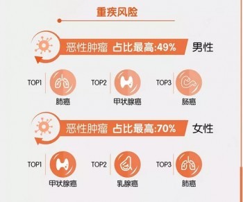 女性要把握好機會