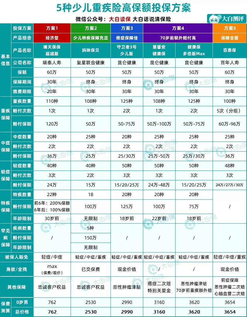 少兒重疾險(xiǎn)