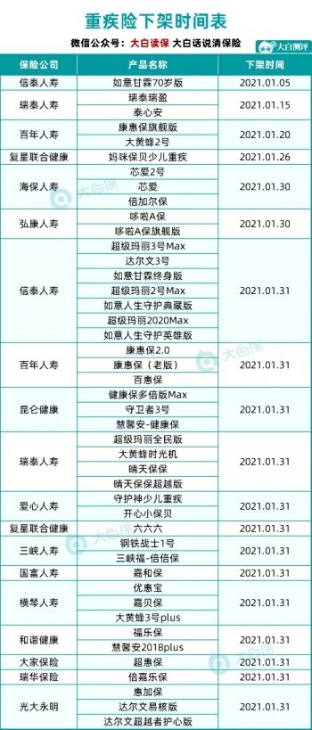 熱門重疾險