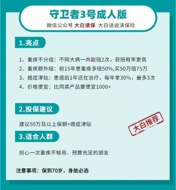 熱門重疾險