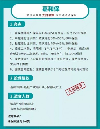 熱門重疾險