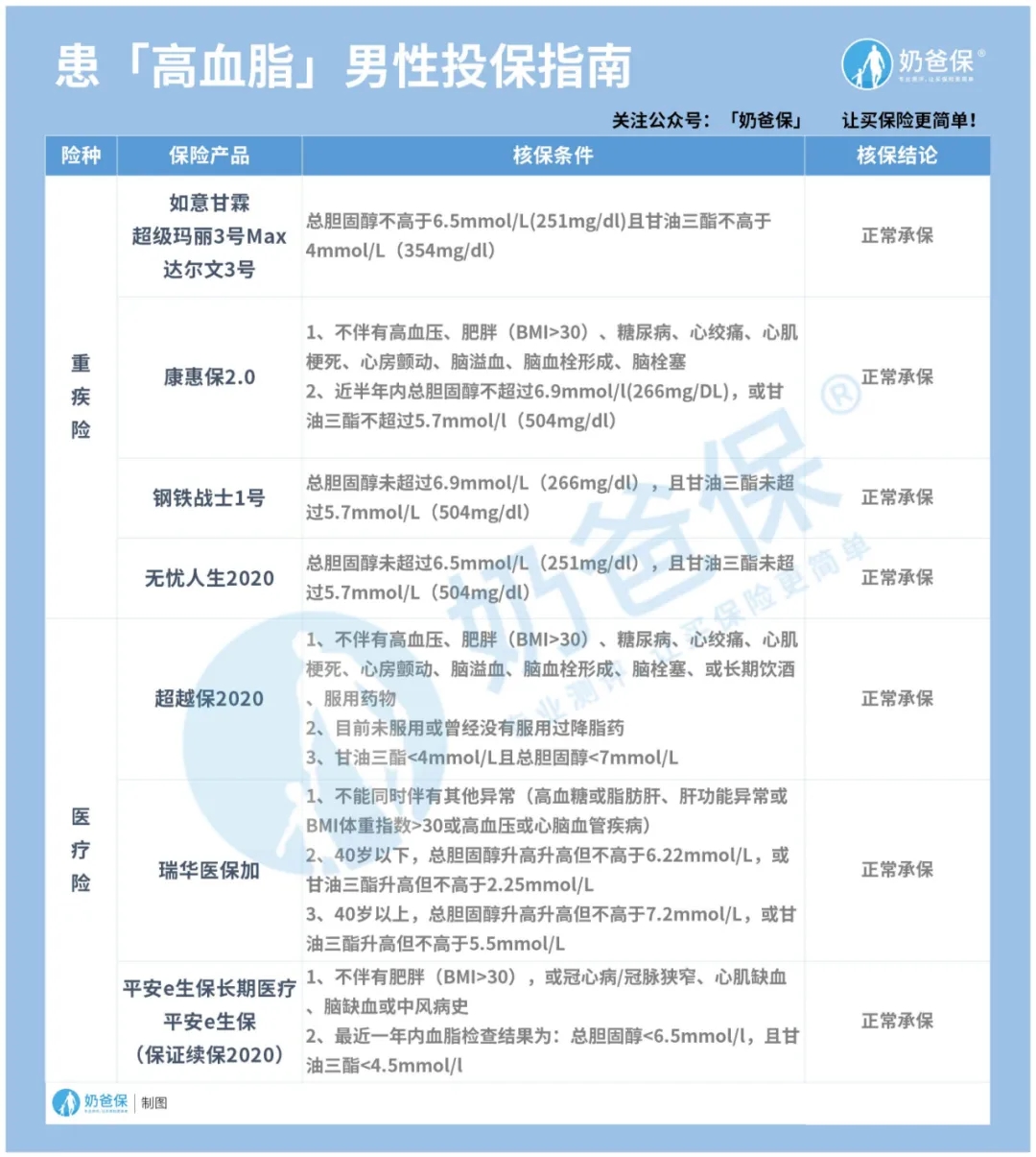 男性投保