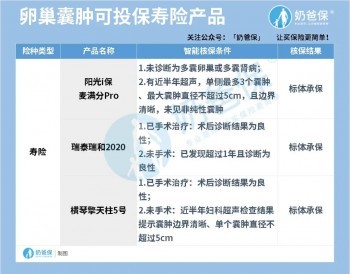 女性疾病該如何投保