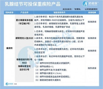 女性疾病該如何投保