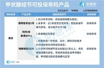 女性疾病該如何投保