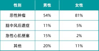 女性要把握好機會