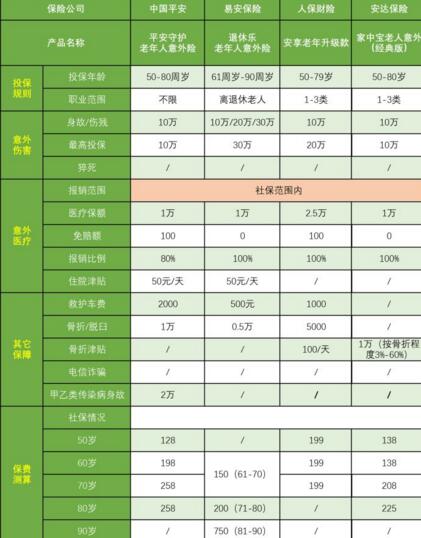 平安守護(hù)老年人意外險(xiǎn)評測