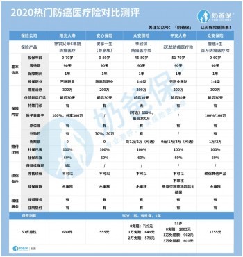 給父母投保必看