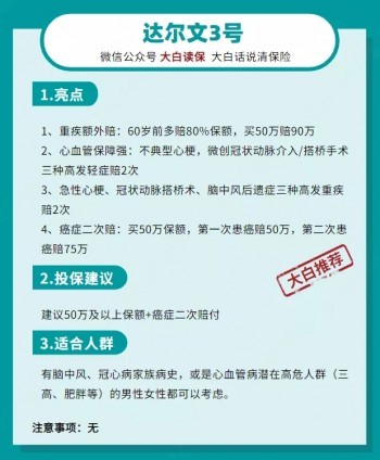 熱門重疾險
