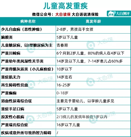 少兒重疾險(xiǎn)