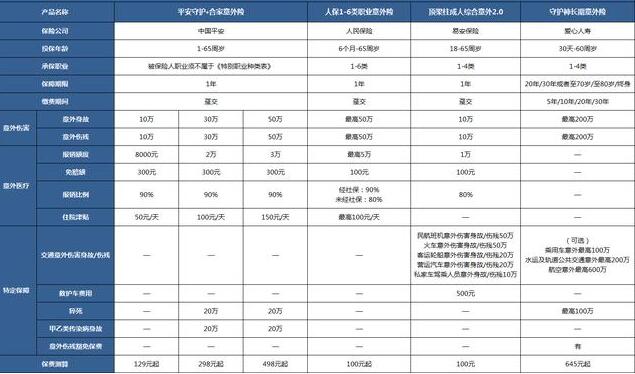易安頂梁柱成人綜合意外2.0評測