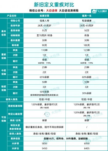 熱門重疾險