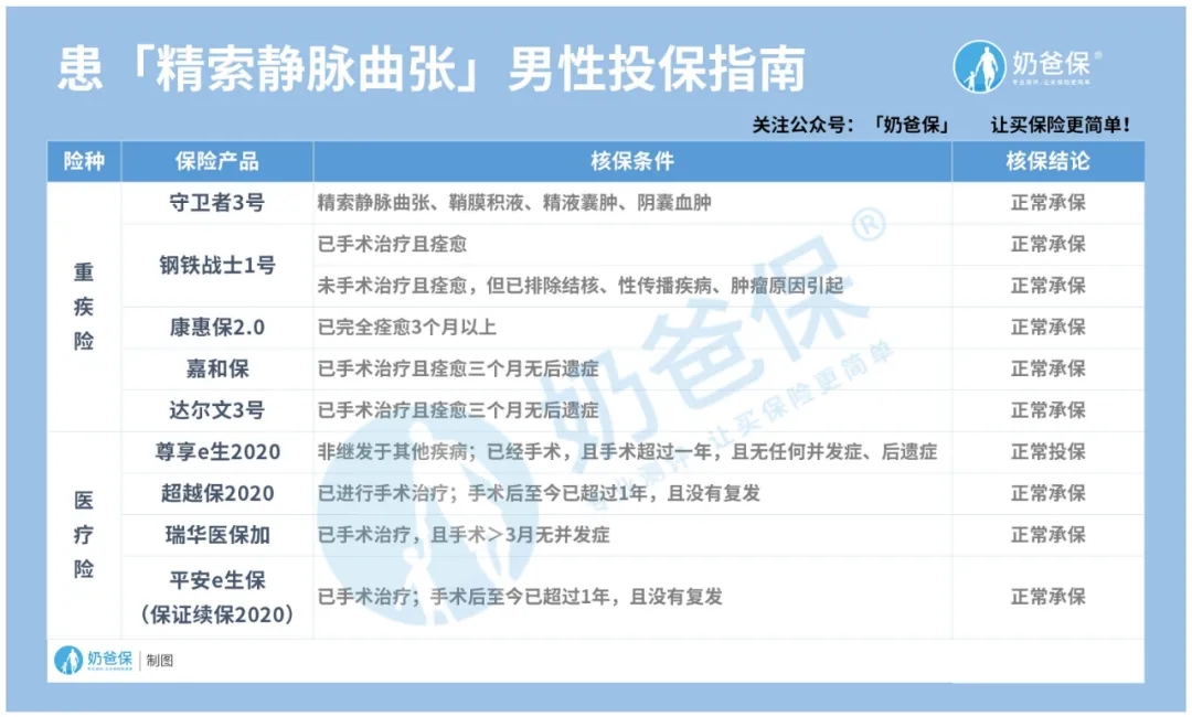 男性投保