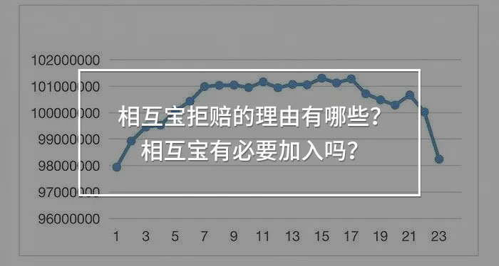 相互寶拒賠猝死