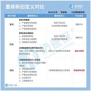 信泰保險