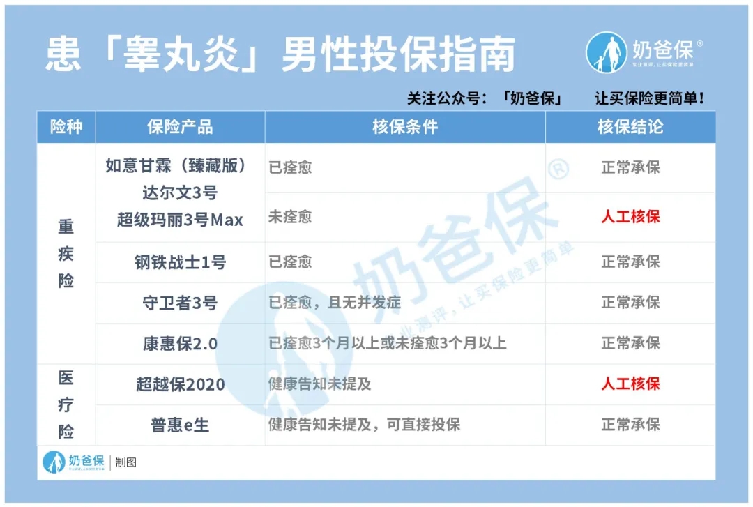 男性投保
