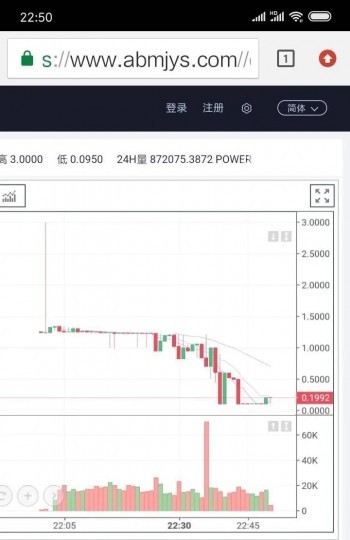 股票行情的投資