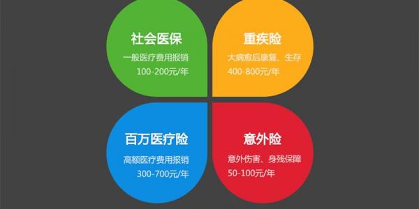 比較多人買的意外險險種及價格表是什么？