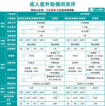 意外險