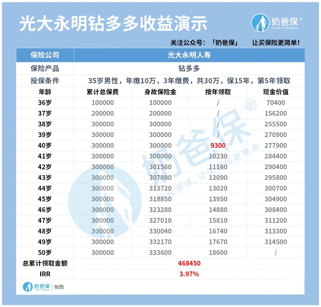 理財(cái)險(xiǎn)市場(chǎng)
