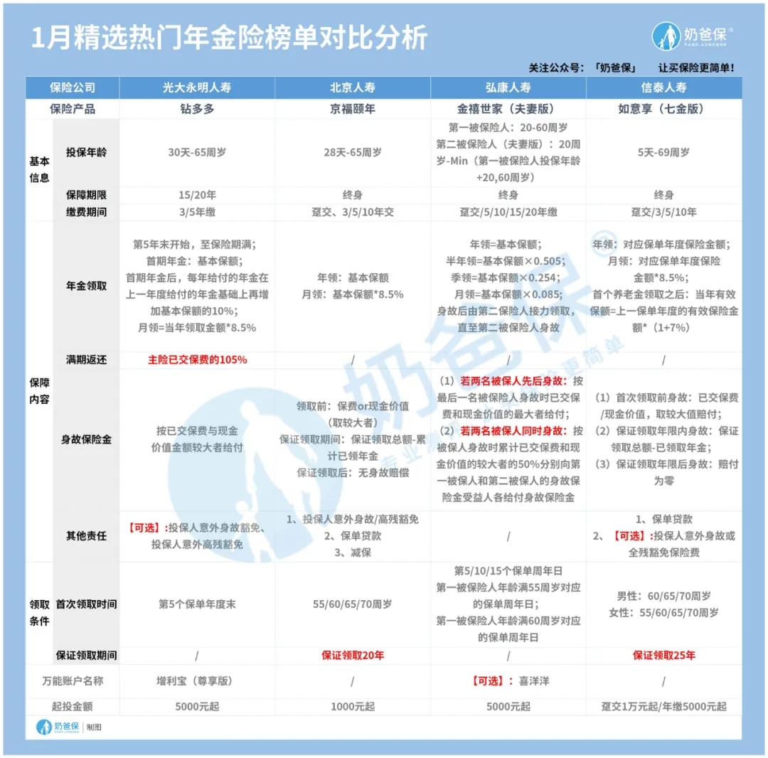 理財(cái)險(xiǎn)市場(chǎng)