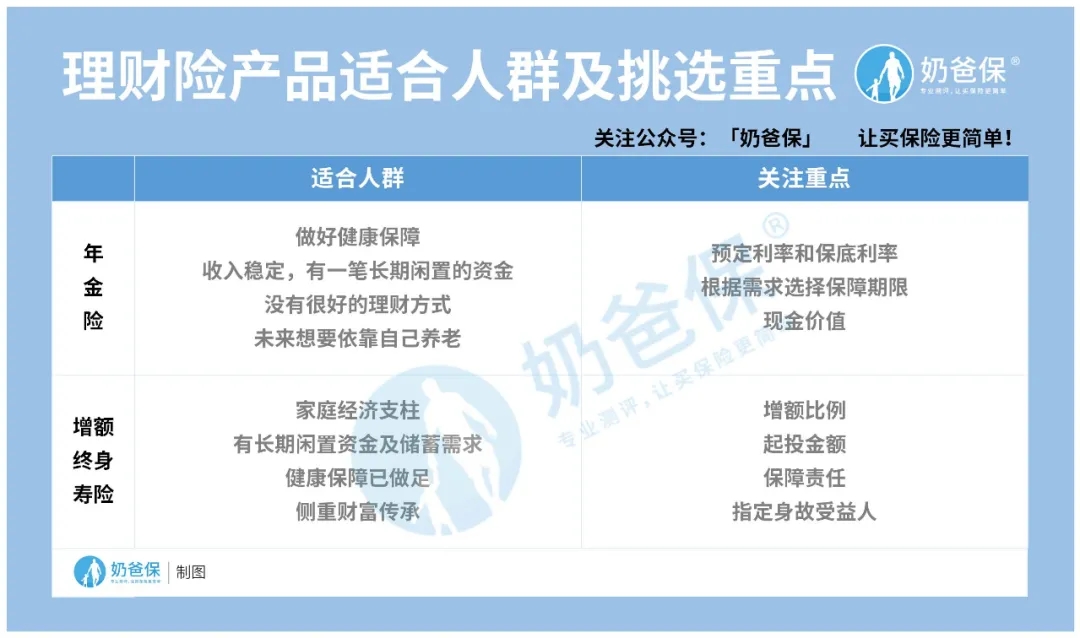 理財(cái)險(xiǎn)市場(chǎng)