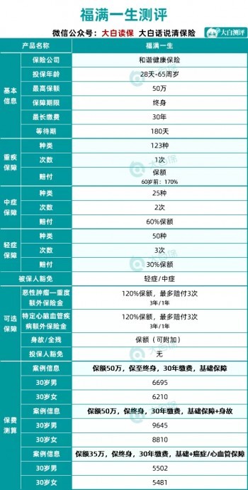 重疾新定義