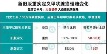 重疾新定義