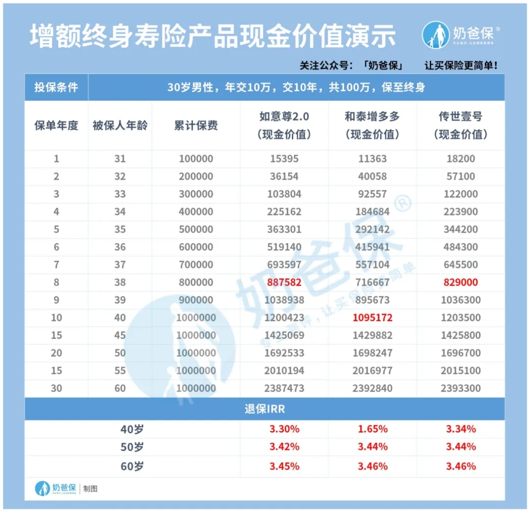 理財(cái)險(xiǎn)市場(chǎng)