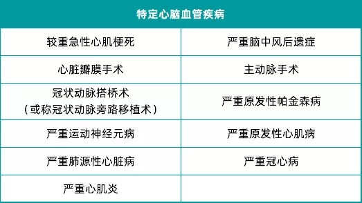 新定義重疾險