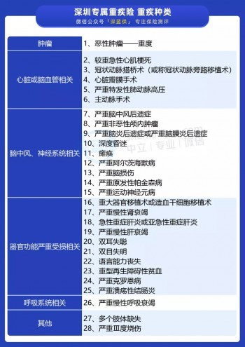 深圳專屬重疾險(xiǎn)上線