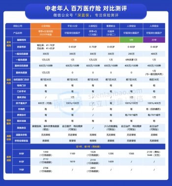 適合爸媽買的保險(xiǎn)