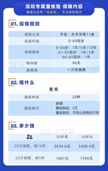 深圳專屬重疾險(xiǎn)上線