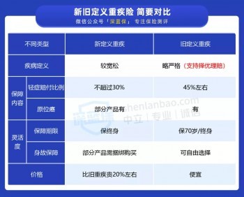 新舊重疾到底怎么選
