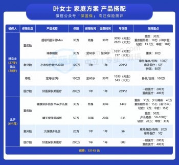 全家配齊80萬重疾