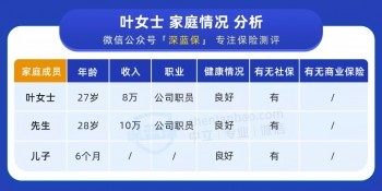 全家配齊80萬重疾