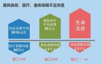 定期壽險(xiǎn)