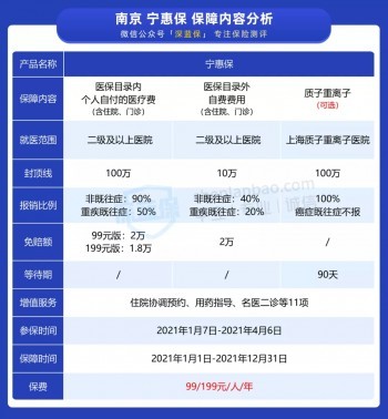 寧惠保