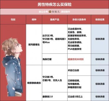 三高、結(jié)節(jié)、乙肝、胃炎、甲狀腺等28種常見疾病