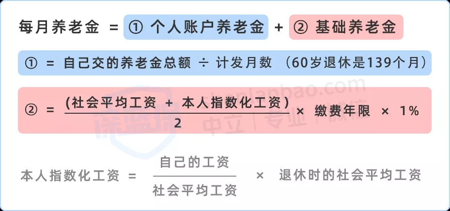怎么交社保最劃算