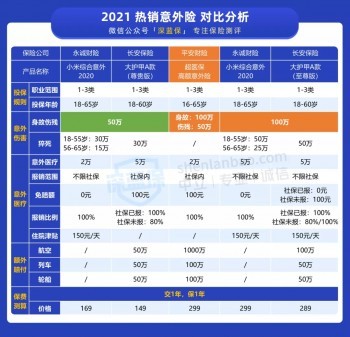 平安新出意外險
