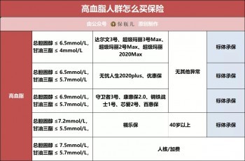 三高、結(jié)節(jié)、乙肝、胃炎、甲狀腺等28種常見疾病