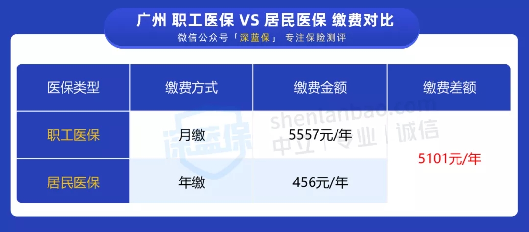 怎么交社保最劃算