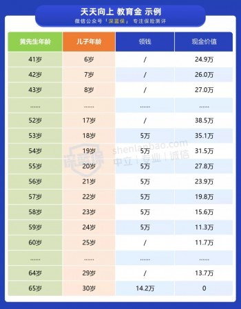 教育金方案穩(wěn)定又靈活