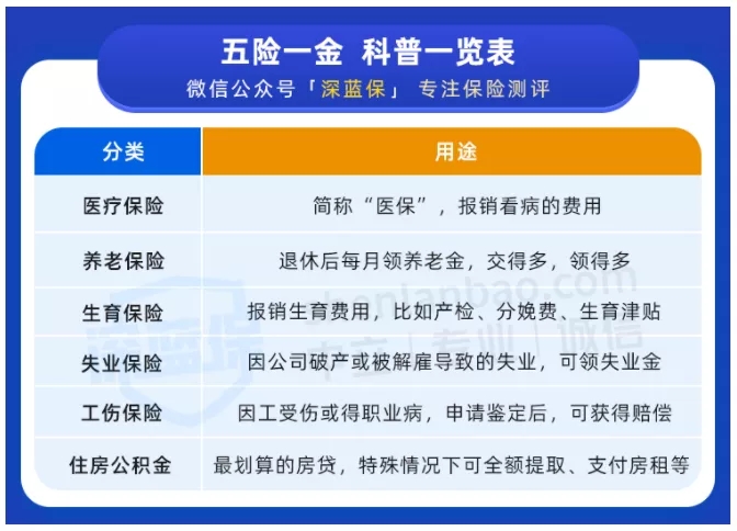 怎么交社保最劃算