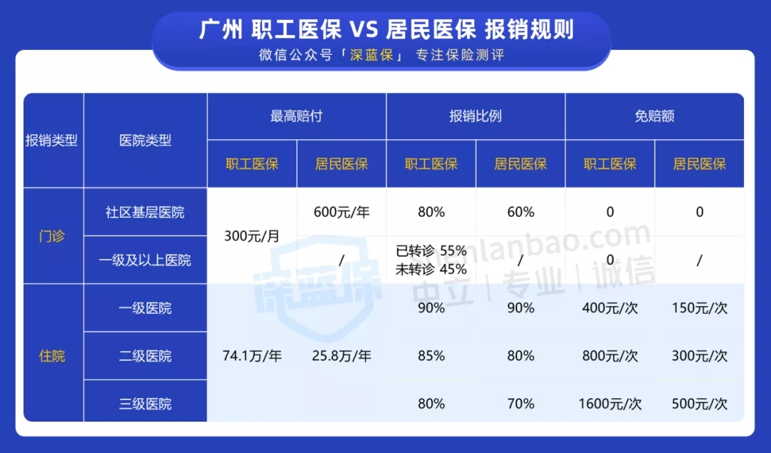 怎么交社保最劃算