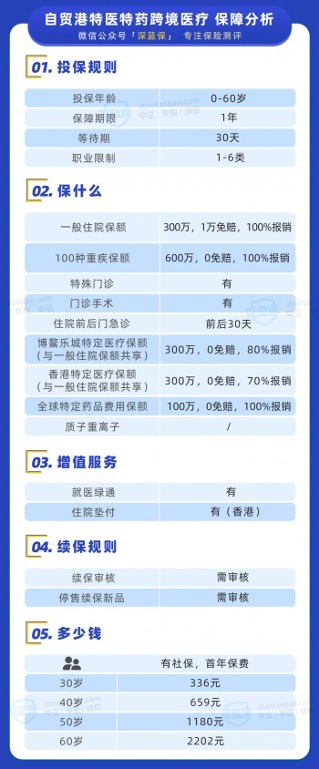 這款醫(yī)療險(xiǎn)值得買(mǎi)嗎