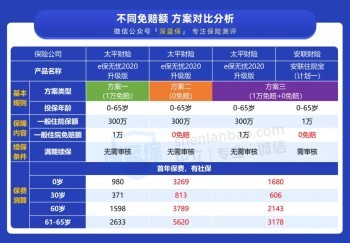 又一款大公司醫(yī)療險(xiǎn)上線